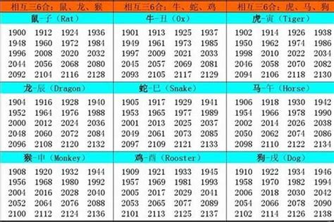 1978五行|1978年出生五行属什么命？生肖是属什么？